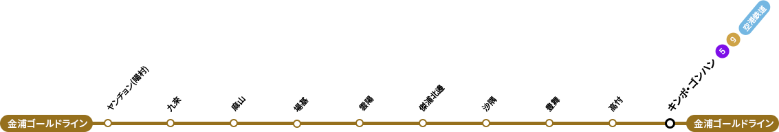 金浦ゴールドライン線の路線図