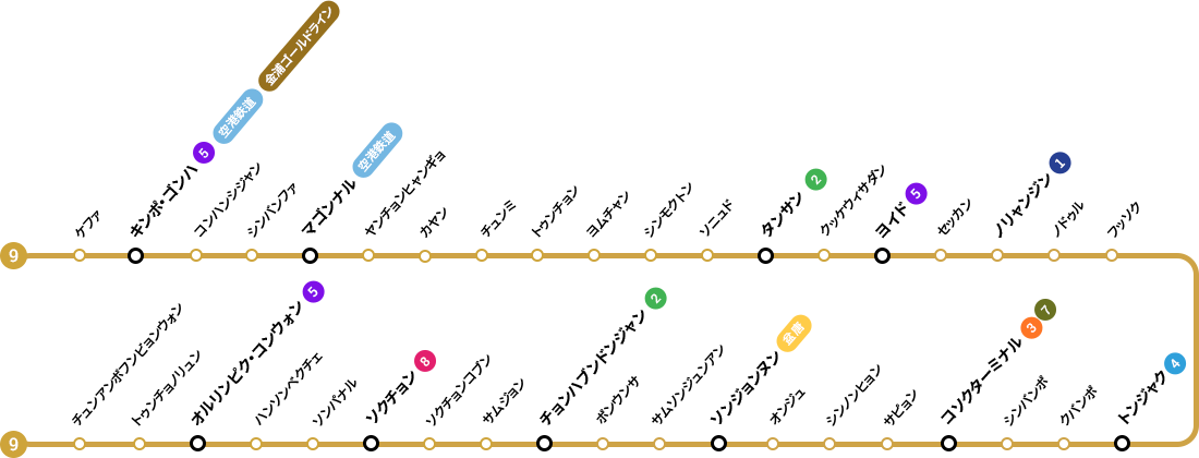 ソウル地下鉄9号線の路線図